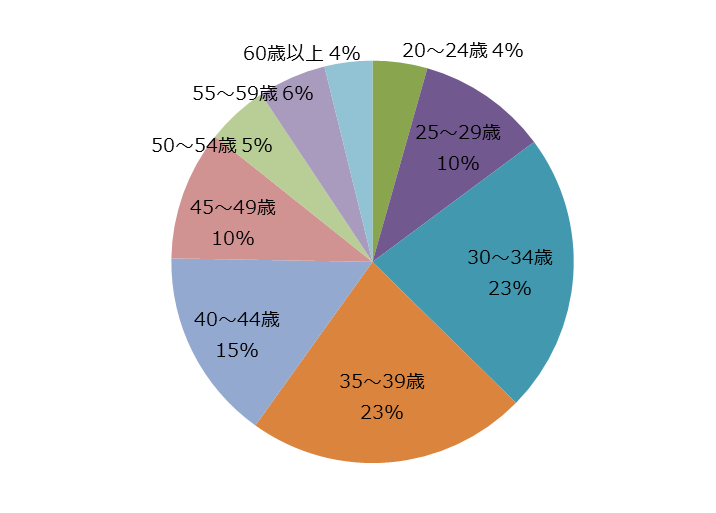 大分図２.png