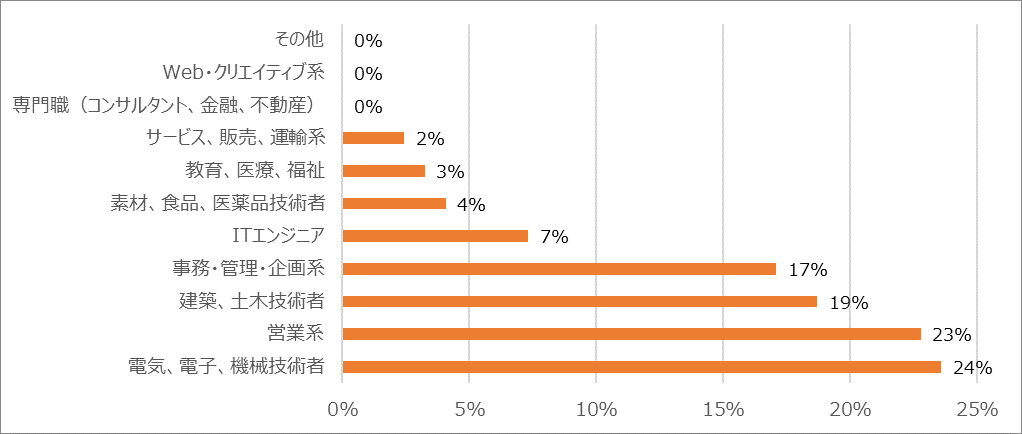 大分職種.png