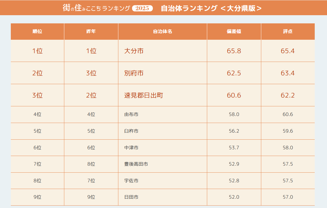 表.png