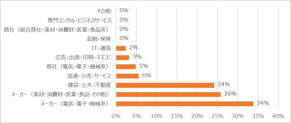 大分業種.png